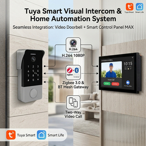 Sonnette <span class=keywords><strong>vidéo</strong></span> intelligente HIWINK, caméra 2MP, IP65, capteur de mouvement, mot de passe, carte IC, contrôle d'accès NFC, Tuya WiFi - Product Image 3
