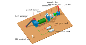Высокоэффективная экологичная горелка для древесных пеллет Zhongfei Direct Factory для паровых котлов - Product Image 3