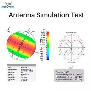 Antenne sans fil flexible en caoutchouc Ebyte TX490-JKD-20P 50Ω 4.0dBi à gain élevé 490MHz - Product Image 3