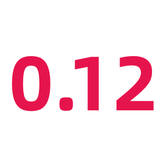 0.12