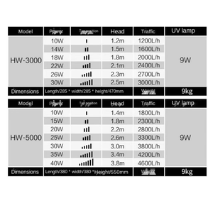 <span class=keywords><strong>SUNSUN</strong></span> HW-<span class=keywords><strong>3000</strong></span>/5000 UV 9W 5-Stage Aquarium External Canister Filter , Big Circulation Canister Filter for Fish Tank - Product Image 6