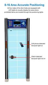 <span class=keywords><strong>Detector</strong></span> de metais passagem inteligente do toque da elevada precisão para o equipamento de inspeção humano passagem rápida - Product Image 5
