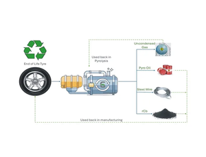 Eternal E412 Poudre de noir de carbone recyclé de qualité ultra-fine Noir de carbone récupéré de qualité d'exportation pour agent auxiliaire chimique - Product Image 3
