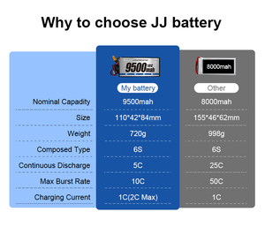 <span class=keywords><strong>Batterie</strong></span> de drone à décharge élevée 23,7 V, capacité de 9500 mAh à 22000 mAh, <span class=keywords><strong>batterie</strong></span> LiPo électrique en stock - Product Image 5