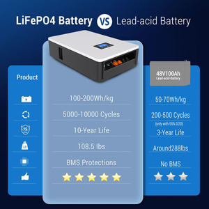 Batería de Almacenamiento de Energía Montada en Pared de 5Kwh 10Kwh 15kwh 100Ah 48V Solar para Sistema Doméstico - Product Image 4