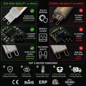 หลอดไฟ LED ทรงข้าวโพด G9 5W 45LED ชิป Sanan 2835 400-450LM วัสดุ PC เซรามิก ใช้ไฟ AC 230V มาตรฐาน CE ETL RoHS อายุการใช้งาน 15000 ชั่วโมง รับประกัน 2 ปี เหมาะสำหรับใช้ในโรงแรม - Product Image 5