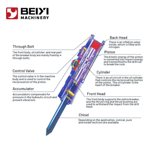 Giá tốt nhất 1-60 tấn Máy xúc mini thủy lực búa với động cơ mini máy xúc ngắt búa - Product Image 2