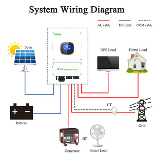 Inversor Solar Híbrido SUYEEGO Versátil con Clasificación IP65 de 6kW, Doble MPPT, Alta Eficiencia, para Sistemas Aislados de la Red, para una Vida Sostenible - Product Image 4