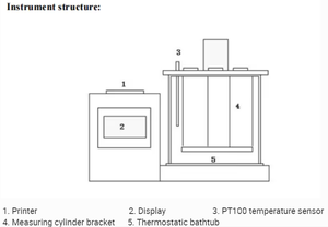 Zwmd808 Draagbare Digitale Oliedichtheidstester Voor Aardolieproducten Met 1 Jaar Garantie - Product Image 3