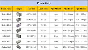 छोटे ब्लॉक कारखाने के लिए डिज़ाइन किए गए खोखले ब्लॉक उत्पादन के लिए QT4-25 पूरी तरह से स्वचालित ब्लॉक मशीन - Product Image 6