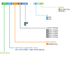 Variador de Frecuencia Delta 15kW 20HP VFD C2000 Plus 380V 480V de Alta Resistencia para Elevadores de Construcción y Agitadores Electromagnéticos - Product Image 3