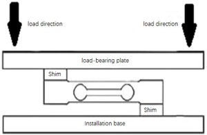 C3 Class Accuracy Single Point <strong>Load</strong> <strong>Cell</strong> 3kg To 250kg Weight Sensor Force Sensor - Product Image 3
