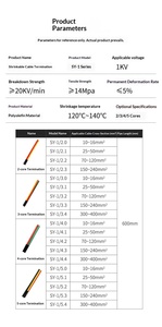 RUNDE PE 2/3/4/5 Inti 1KV Sarung Tangan Susut Panas Pelindung Jari Selubung Kabel 25mm - Product Image 4