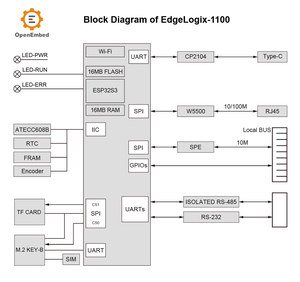 Công nghiệp PLC Pac chuyên dụng điều khiển, EdgeLogix-1100 di động 3042 M.2 B-KEY RS485 USB Type-C ESP32 lập trình điều khiển - Product Image 6