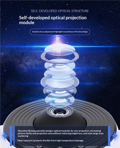 Lámpara Proyector LED Moderna de 13 Películas con Forma de Globo Terráqueo, Tierra, Luna y Estrellas para Dormitorio Infantil, Alimentación USB, Pantalla Negra y Blanca, DIY - Product Image 2