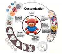 Expert en poupées en peluche personnalisées, votre partenaire de fabrication fiable, fournissant des animaux en peluche OEM ODM
