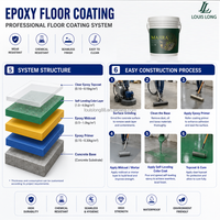 Peinture liquide bicomposante industrielle pour sols en béton, à base de quartz, résistante à l'usure, avec finition acrylique antidérapante et sable coloré, pour application au raclette