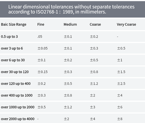 Oem odm מותאם אישית cnc עיבוד שבבי שירות cnc עיבוד שבבי עיבוד cnc עיבוד שבבי - Product Image 6