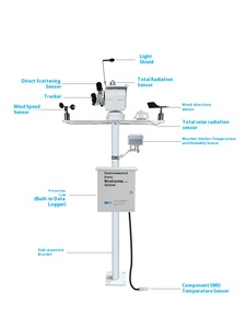 Chi phí thấp IOT thông minh nông nghiệp nhà kính wifi không dây GPRS Lora RS485 Trạm thời tiết cho đất trong nhà và ngoài trời cảm biến - Product Image 6