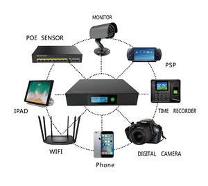 2024 새로운 디자인 DC + POE 출력 리튬 배터리 17600mah 순수 사인파 120w 미니 UPS - Product Image 5