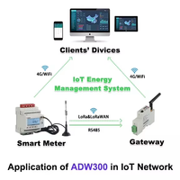 Compteur d'énergie intelligent Acrel 4G LTE sans fil IoT triphasé avec précision de classe 0,5 pour la surveillance des centrales électriques