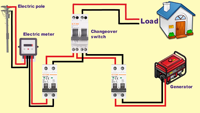 Interrupteur de transfert manuel double alimentation ETEK sur rail DIN, disjoncteur à interverrouillage CA 50/60Hz blanc, livraison rapide 1-0-2 230V 4P 16-63A