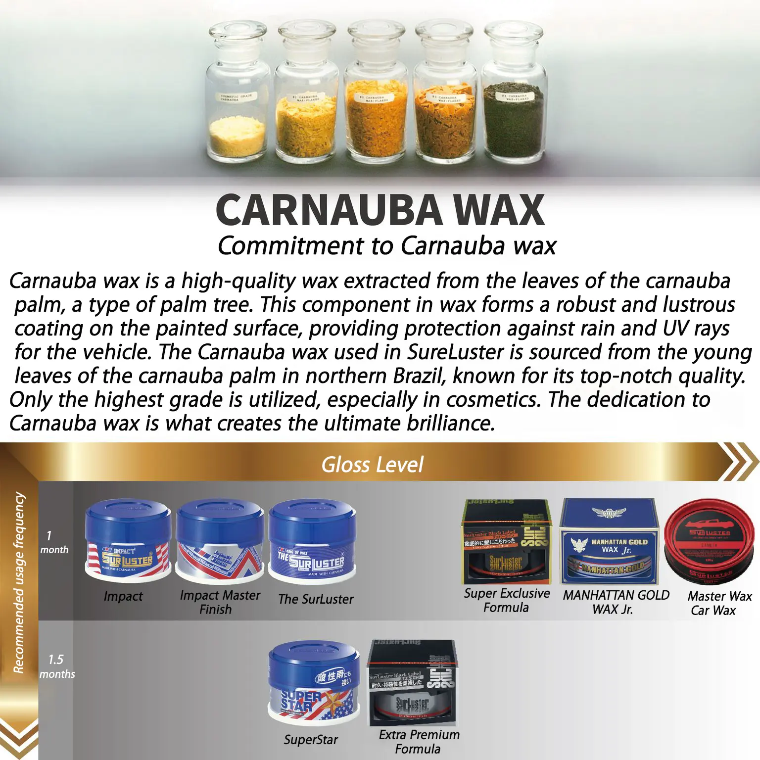 Carpastwas Pure Carnauba Met Unieke Mengtechnologie