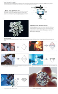 ZHUANGYEE Brand Triangle Cut Loose <strong>Diamonds</strong> <strong>Fancy</strong> Shape HPHT CVD Lab Grown Color D 1.0ct Excellent VVS-VS Loose <strong>Diamond</strong> - Product Image 6