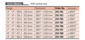 Micrómetro Exterior Mitutoyo 293-582/583/584/585/586/587/588/589 - Product Image 3