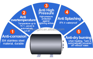 Lưu trữ Giá cả hợp lý 12V/24V DC 12V 24V CARAVEN điện 15L nóng xe điện máy nước nóng 12V RV - Product Image 4