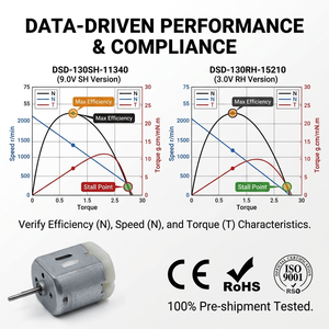 Motores 130 con Certificación ISO/RoHS: Motores Pequeños con Escobillas Confiables al por Mayor, <span class=keywords><strong>Cadena</strong></span> <span class=keywords><strong>de</strong></span> Suministro Estable en EE. UU. - Product Image 1