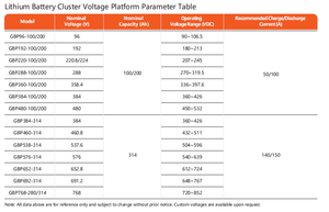 Paquete de Baterías de Iones de Litio de Alto Voltaje de 360V 200Ah con BMS Inteligente para Almacenamiento de Energía Industrial y Comercial de 72kWh - Product Image 3