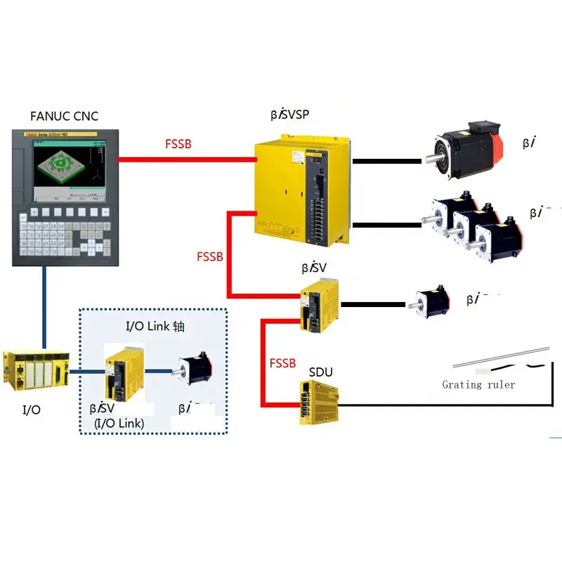 FANUC CNC 0i-MC Kit A02B-0309-B500 de contrôleur de système CNC pour le contrôle industriel