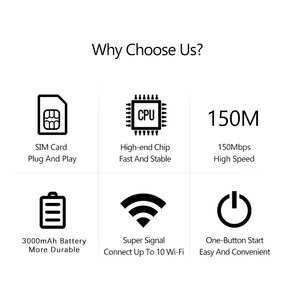 Modèles explosifs dnxt mifis Type-C 4g routeur avec carte sim 3000mAh Erbil Irak poche wifi utilisation bureau d'affaires - Product Image 6