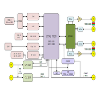 OpenSourceSDRLab 70MHz-6GHz Zynq7020+AD9363 Carte de développement radio logicielle définie par logiciel SDR Pluto SDR Kits MATLAB Carte de développement