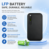 18W Mini DC UPS 20000mAh LiFePO4 64Wh Catu Daya Cadangan untuk Router ONU CCTV Peralatan Jaringan PoE