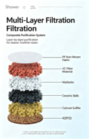 Kartrid Filter Serat Karbon Aktif Adsorpsi Tinggi Penghilang Bau Klorin untuk Filter Pra-Pemurni Rumah Tangga Cocok untuk Pemurni Air Mandi S3