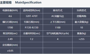 BRTR11WDS5PC Injection Molding <b>Machine</b> Electric <b>Machine</b> Tending With Gearbox Bearing Metal Base - Product Image 2
