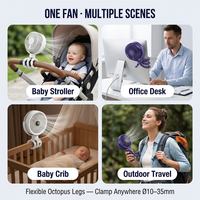 Ventilateur portable à main avec trépied flexible, ventilateur pour siège auto bébé, réglage 5 vitesses, mini ventilateur de bureau pour poussette bébé et étudiant