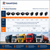Grosir Pabrik Baterai Lithium LiFePO4 24V 150Ah Solusi Pendingin Udara Parkir Truk Penyimpanan RV Kustom