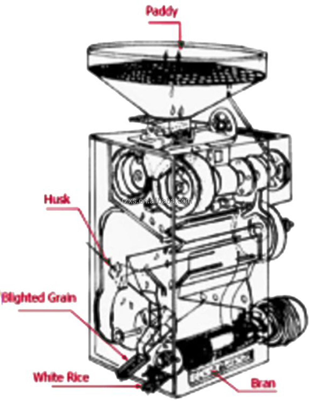 ISO certified 1*20 container 1000 kg sb-30 rice mill machine Philippines with high capacity