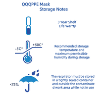 Protection optimale des respirateurs et masques industriels jetables en forme de cône KN95 FFP2 pour les environnements de travail