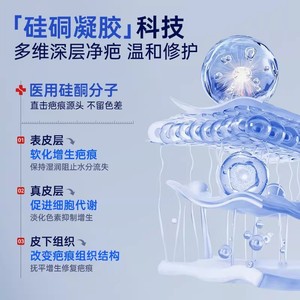 Gel de Silicona Médica Zhuochen para Eliminar Cicatrices - Especial para Cicatrices Quirúrgicas Faciales, Quemaduras y Cicatrices de Cesárea - Product Image 1