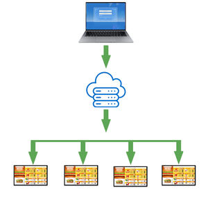 Цифровые вывески и дисплеи висит настенный ЖК-сенсорный экран рекламный монитор - Product Image 4