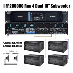 เพาเวอร์แอมป์ FP20000Q 4 แชนแนล คลาส Td กำลังขับ 4Ω 4000 วัตต์ สำหรับงานแสดงระดับมืออาชีพ ลำโพง <span class=keywords><strong>18</strong></span> นิ้ว สำหรับดีเจ เสียงเบส - Product Image 6