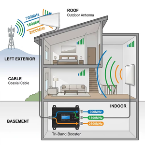 Amplificateur de signal cellulaire tri-bande 700/1800/2600Mhz avec surveillance via l'application Tuya, répéteur 2G 3G 4G 5G, amplificateur Internet, communication - Product Image 2