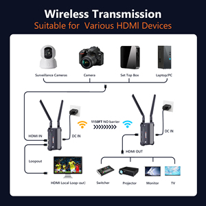 Bộ mở rộng không dây 4K cho <span class=keywords><strong>video</strong></span> HDMI, bộ thu phát 350m, mở rộng <span class=keywords><strong>2.4</strong></span>/5G cho Laptop, PS4/5, Camera, máy ảnh DSLR sang máy chiếu, TV - Product Image 4