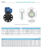 Katup Kupu-kupu Industri Listrik Kustom H untuk Kontrol Aliran Dn50 Pn10 Bahan PVC/PP/UPVC untuk Asam/Minyak/Gas Suhu Tinggi/Rendah 2-3