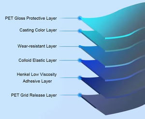 Wrapmaster 1.52*17ม. แผ่นฟิล์มไวนิลติดตัวถังรถยนต์สีทองติดทนนาน - Product Image 4