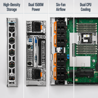 Serveur d'entreprise Dell 1U avec 10 positions de disques, matériel de support pour l'informatique en nuage, port réseau haute vitesse